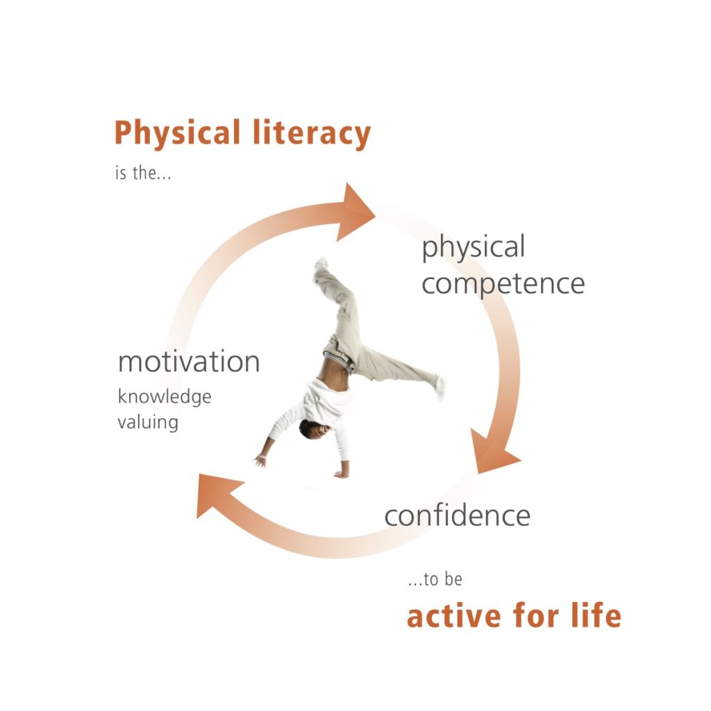 physical-literacy-definition-physical-literacyphysical-literacy