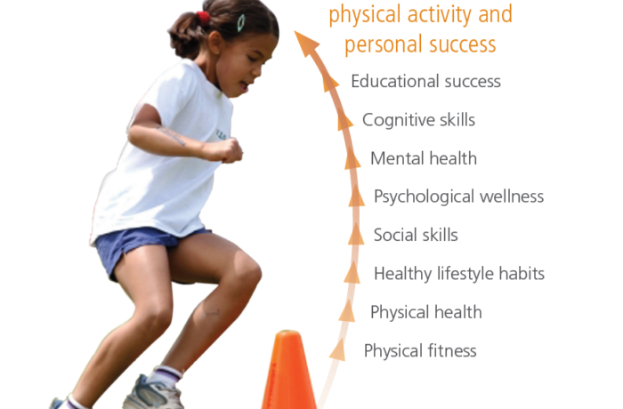 Physical Literacy in Canada: Tools for Assessment